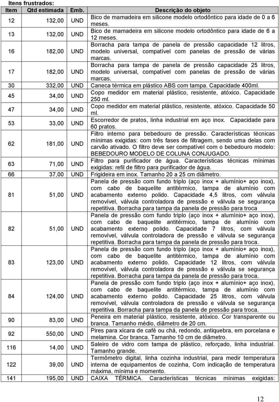 16 182,00 UND Borracha para tampa de panela de pressão capacidade 12 litros, modelo universal, compatível com panelas de pressão de várias marcas.