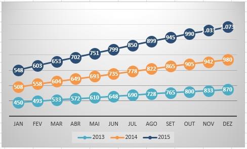 Arrecadação acumulada no ano 2015: