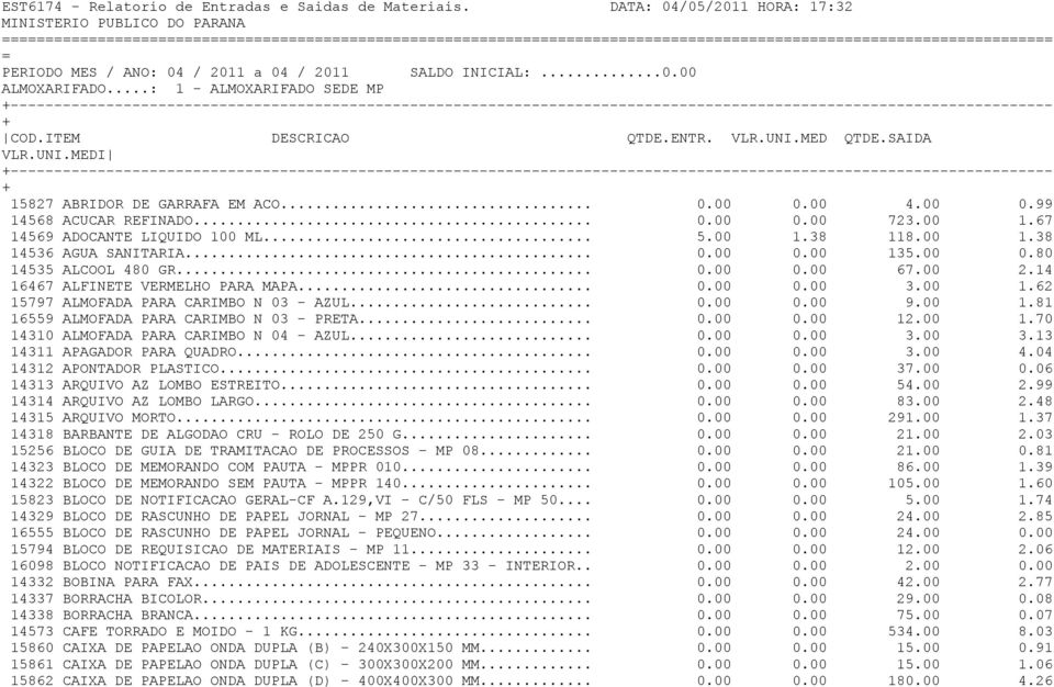 ANO: 04 / 2011 a 04 / 2011 SALDO INICIAL:...0.00 ALMOXARIFADO...: 1 - ALMOXARIFADO SEDE MP COD.ITEM DESCRICAO QTDE.ENTR. VLR.UNI.MED QTDE.SAIDA VLR.UNI.MEDI 15827 ABRIDOR DE GARRAFA EM ACO... 0.00 0.