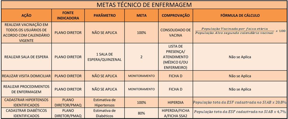 VISITA DOMICILIAR MONITORAMENTO FICHA D Não se Aplica REALIZAR PROCEDIMENTOS DE ENFERMAGEM MONITORAMENTO FICHA D Não se Aplica CADASTRAR HIPERTENSOS