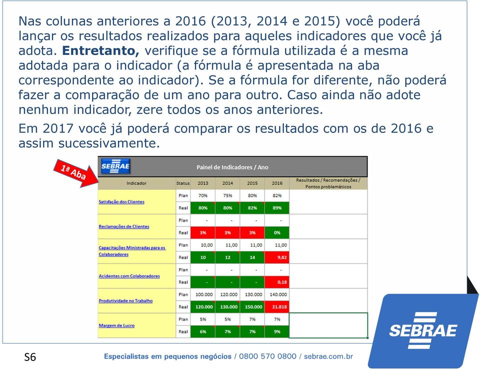 Entretanto, verifique se a fórmula utilizada é a mesma adotada para o indicador (a fórmula é apresentada na aba correspondente ao