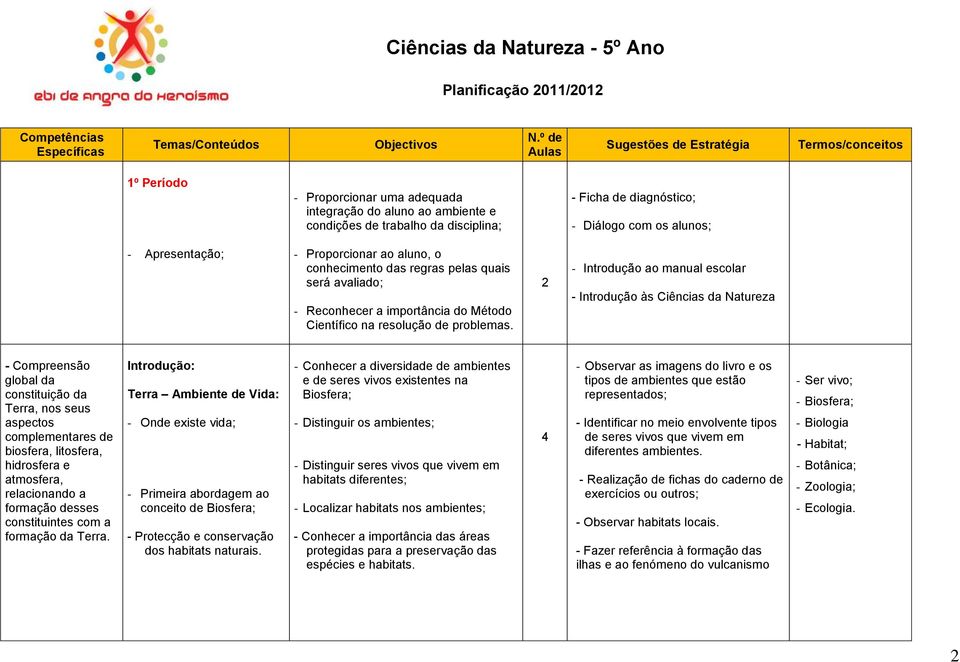 - Introdução ao manual escolar - Introdução às Ciências da Natureza - Compreensão global da constituição da Terra, nos seus aspectos complementares de biosfera, litosfera, hidrosfera e atmosfera,