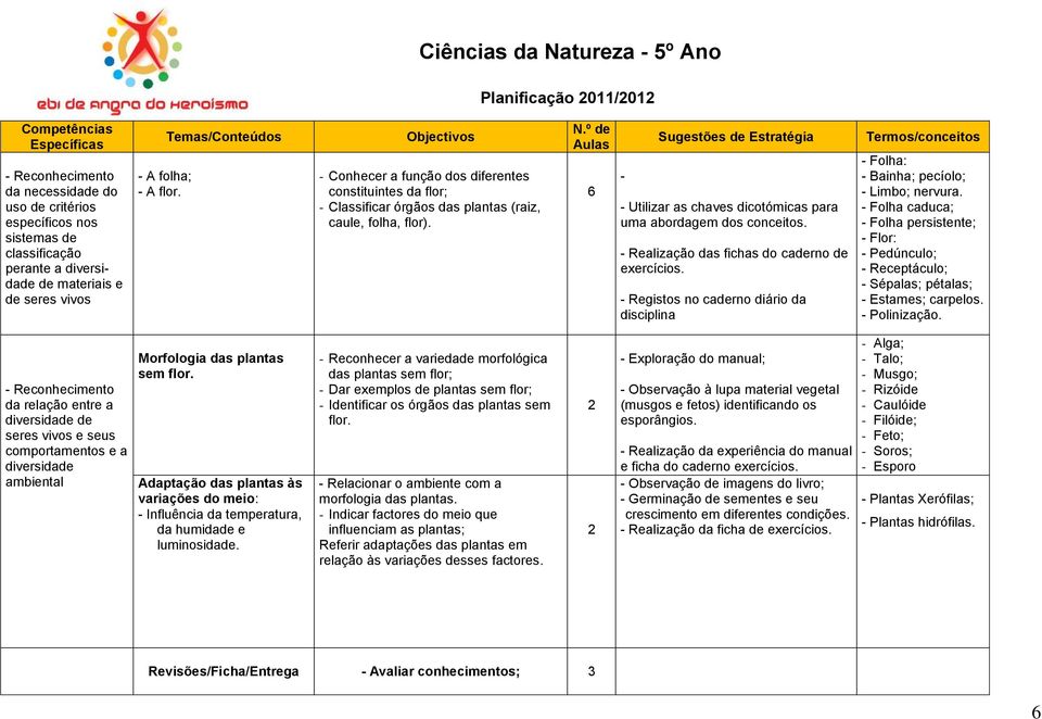 - Realização das fichas do caderno de exercícios. - Registos no caderno diário da disciplina - Folha: - Bainha; pecíolo; - Limbo; nervura.