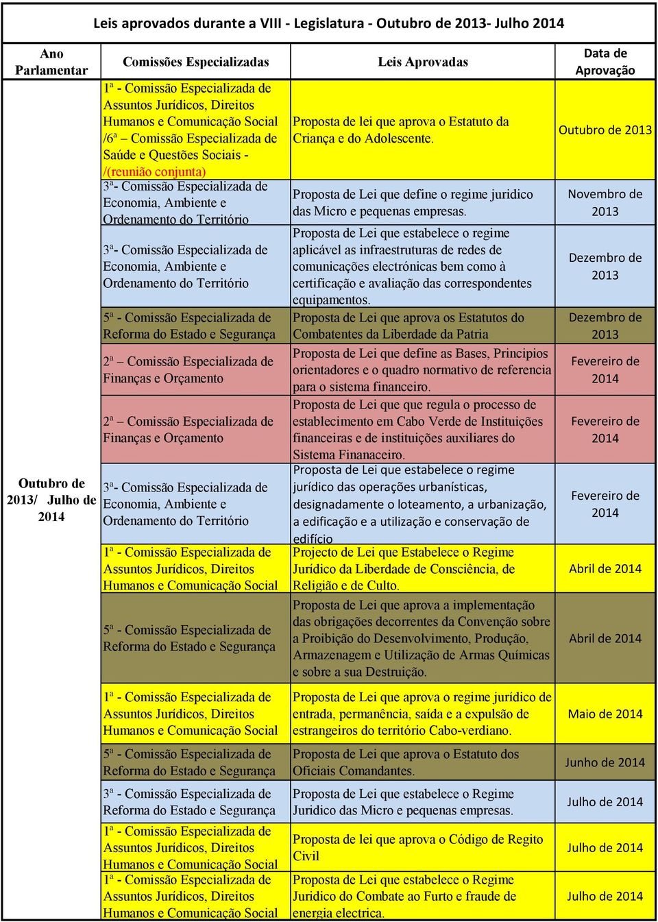 aplicável as infraestruturas de redes de comunicações electrónicas bem como à certificação e avaliação das correspondentes equipamentos.