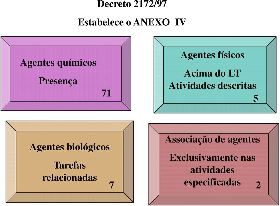 descritas 5 Agentes biológicos Tarefas relacionadas