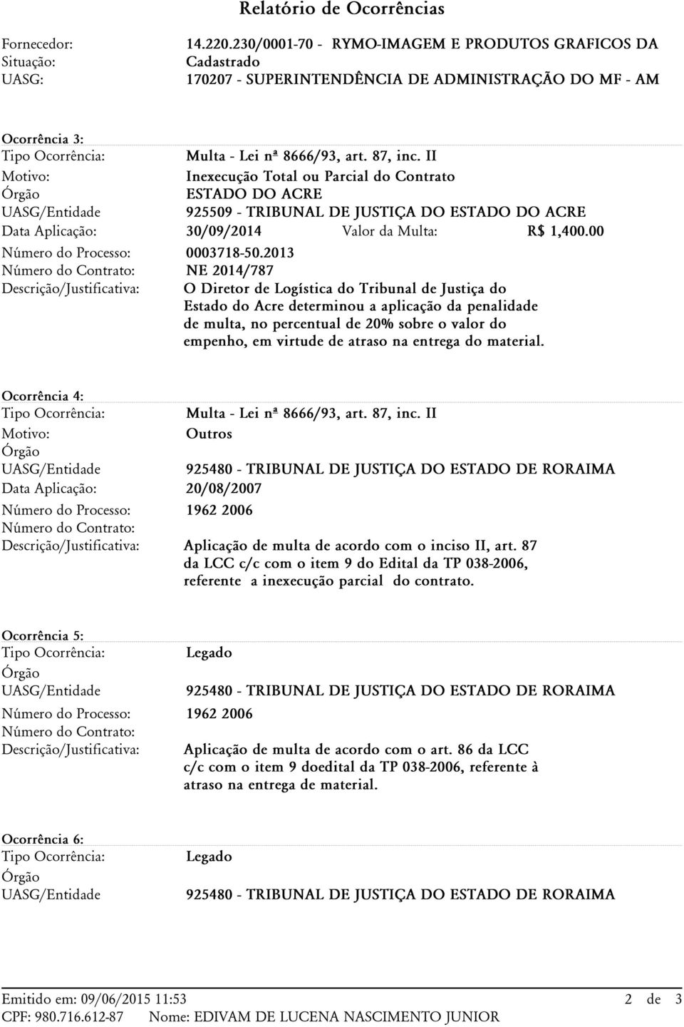 Processo: Número do Contrato: Descrição/Justificativa: Multa - Lei nº 8666/93, art. 87, inc.