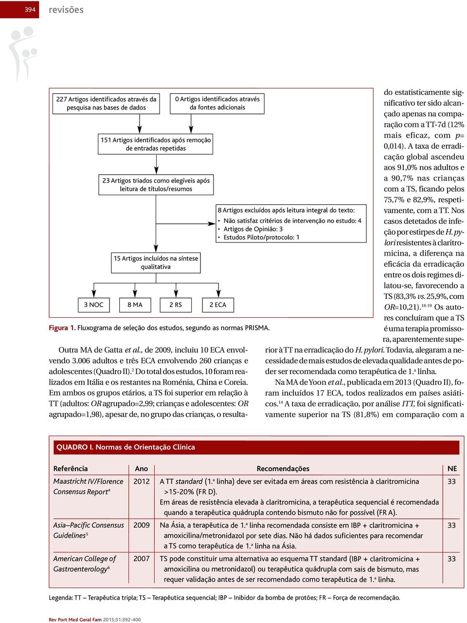 Fluxograma de seleção dos estudos, segundo as normas PRISMA. Outra MA de Gatta et al., de 2009, incluiu 10 ECA envolvendo 3.006 adultos e três ECA envolvendo 260 crianças e adolescentes (Quadro II).