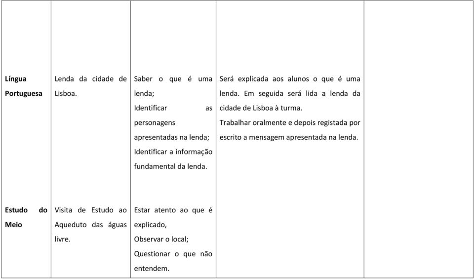 personagens Trabalhar oralmente e depois registada por apresentadas na lenda; escrito a mensagem apresentada na lenda.