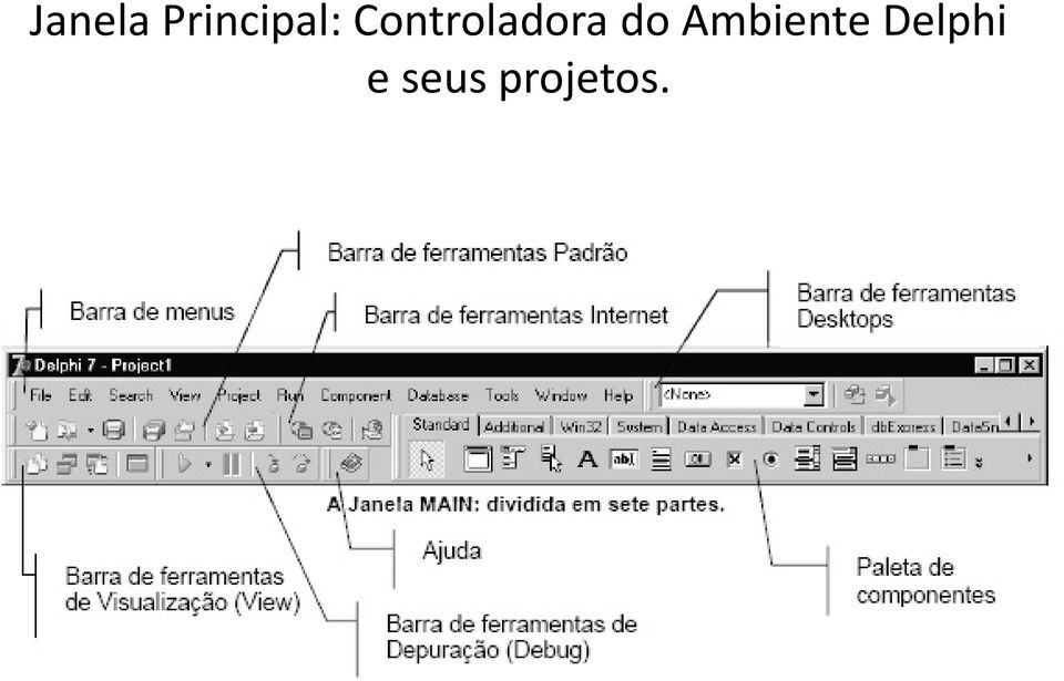 Controladora do