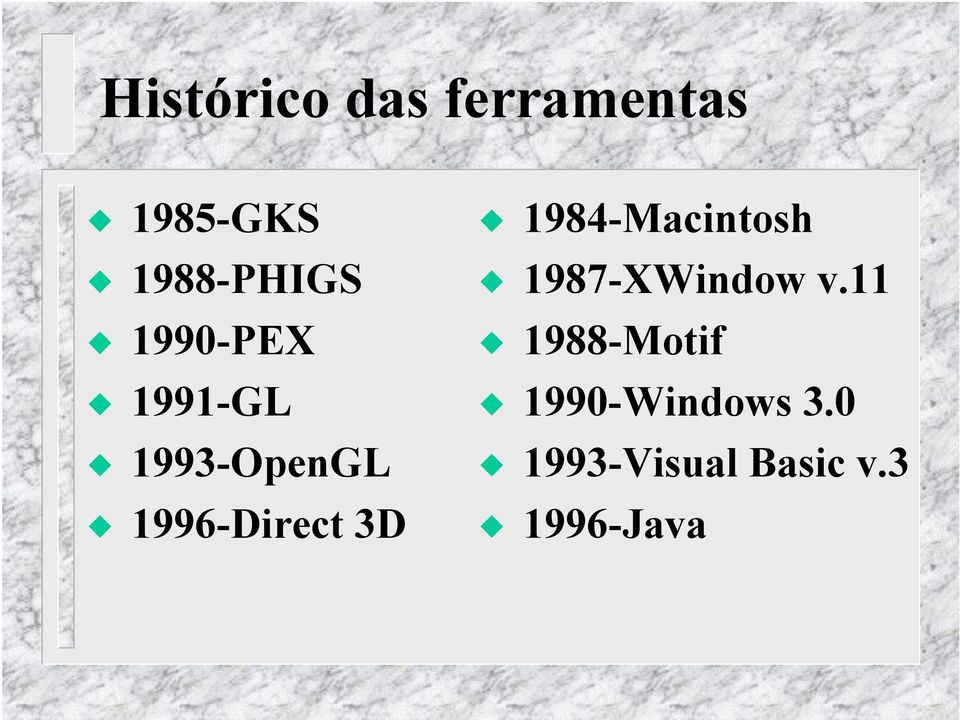 1984-Macintosh 1987-XWindow v.