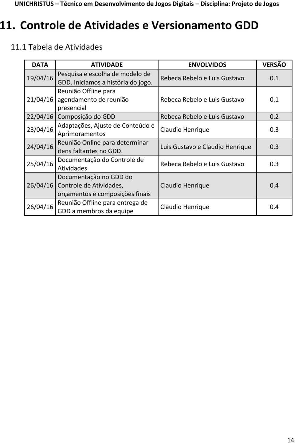 2 Adaptações, Ajuste de Conteúdo e 23/04/16 Aprimoramentos Claudio Henrique 0.3 Reunião Online para determinar 24/04/16 itens faltantes no GDD. Luis Gustavo e Claudio Henrique 0.