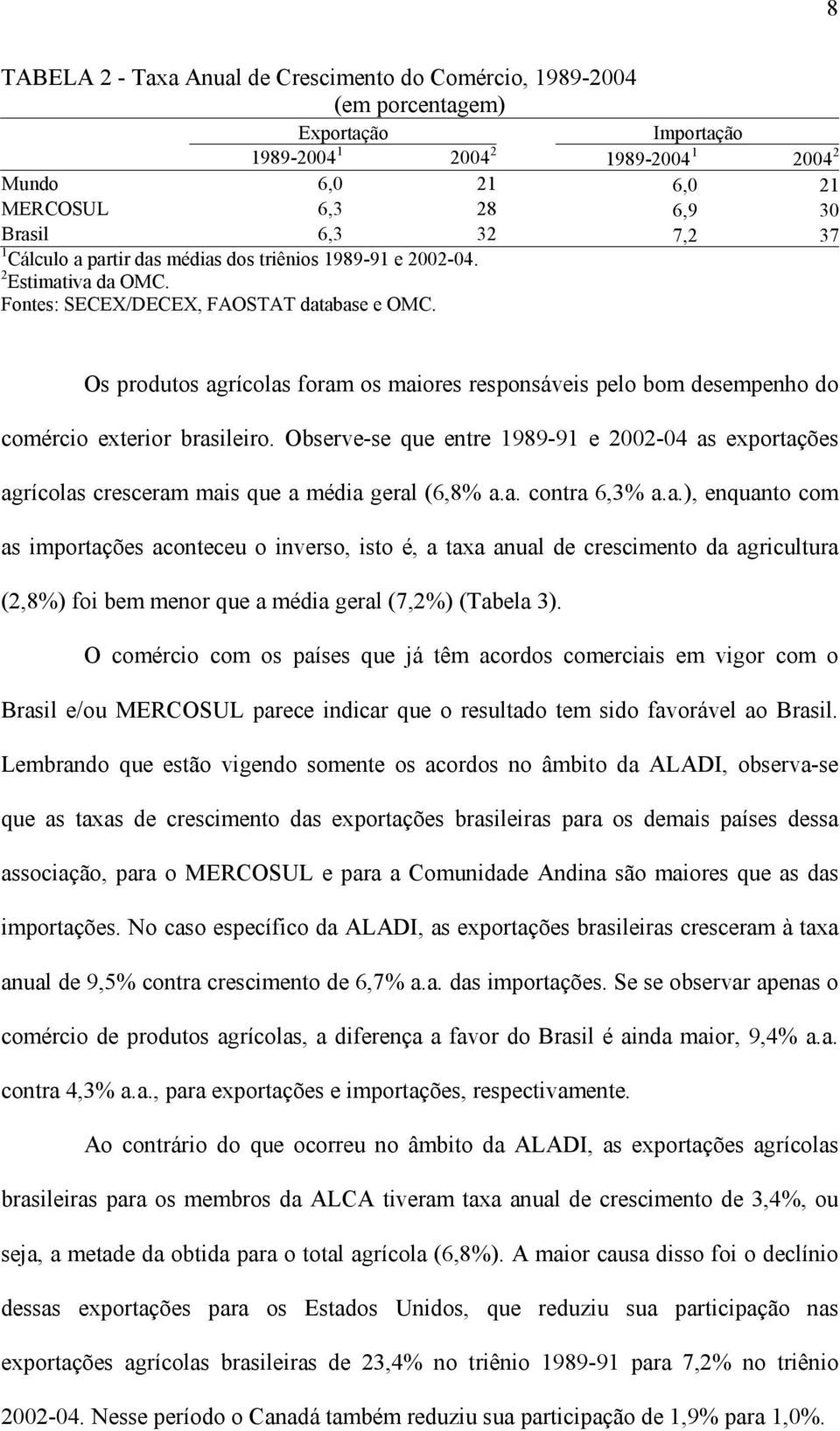 Os produtos agrícolas foram os maiores responsáveis pelo bom desempenho do comércio exterior brasileiro.