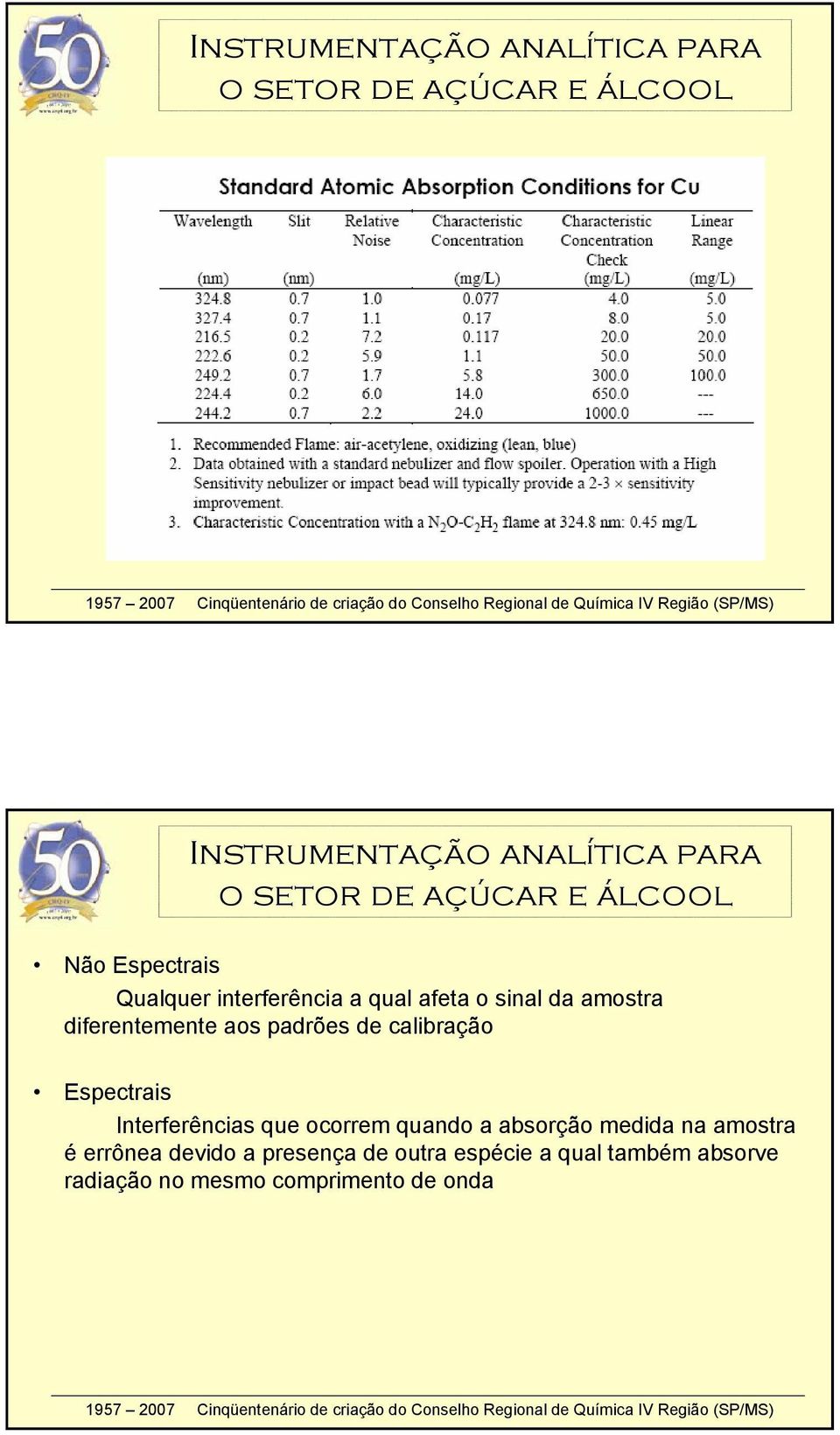 ocorrem quando a absorção medida na amostra é errônea devido a presença