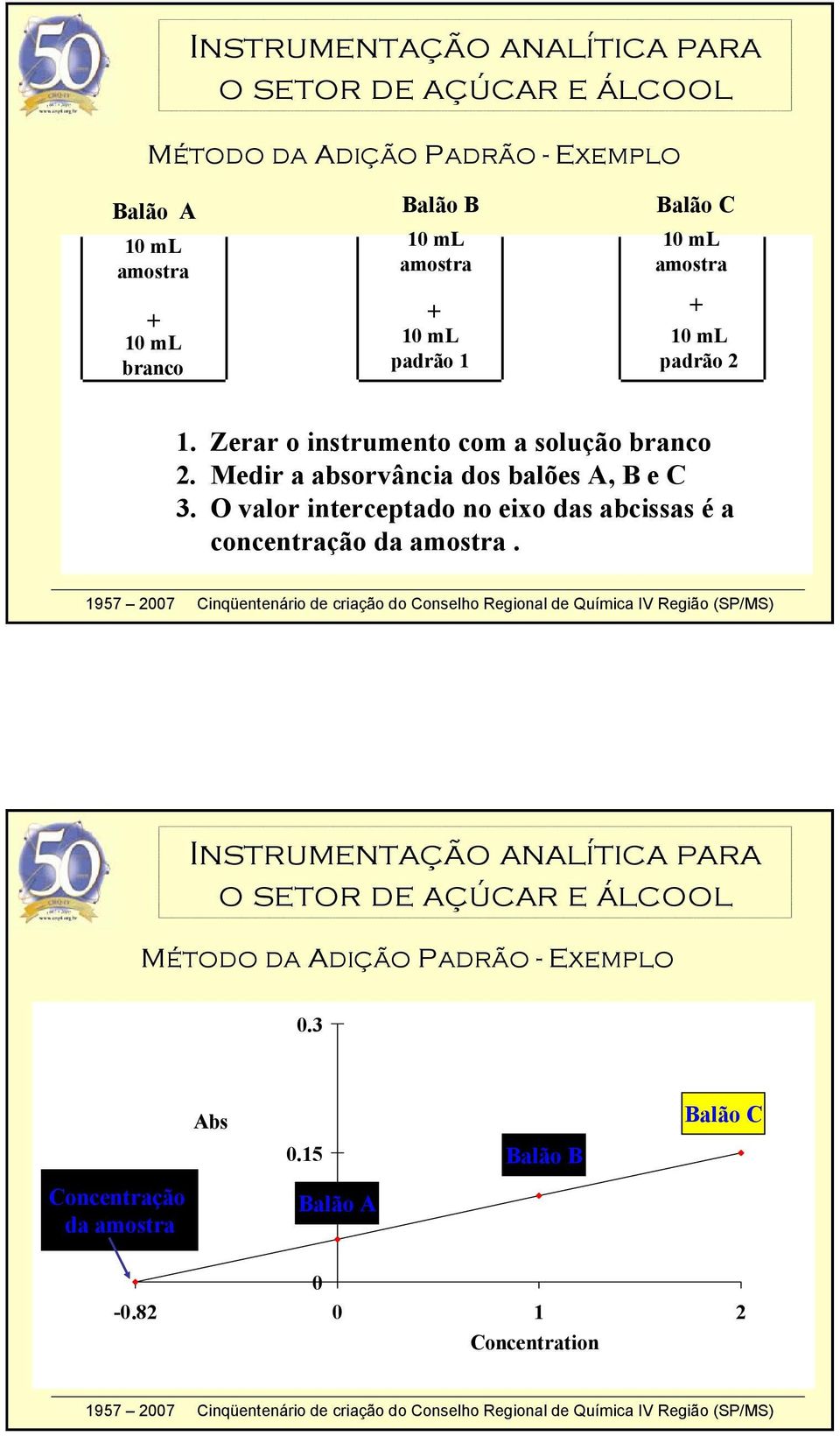 Medir a absorvância dos balões A, B e C 3.