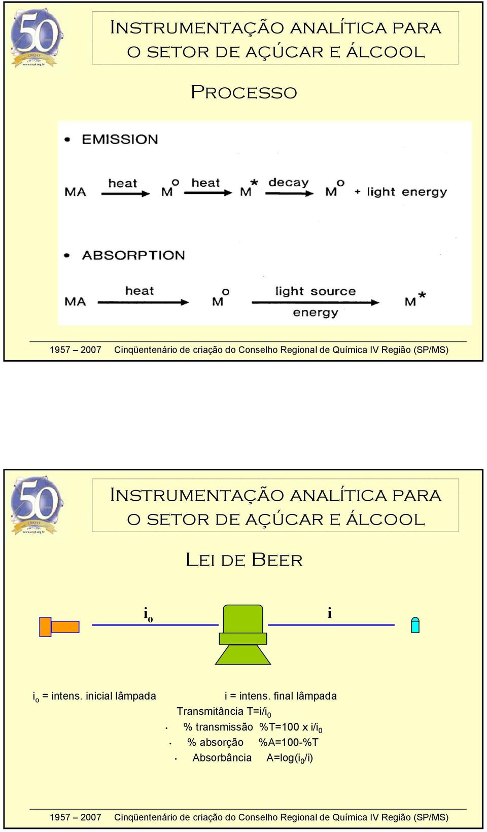 final lâmpada Transmitância T=i/i 0 %