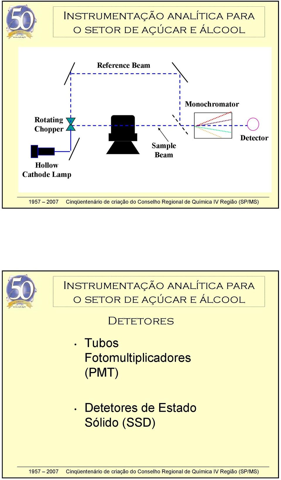 Detector Detetores Tubos