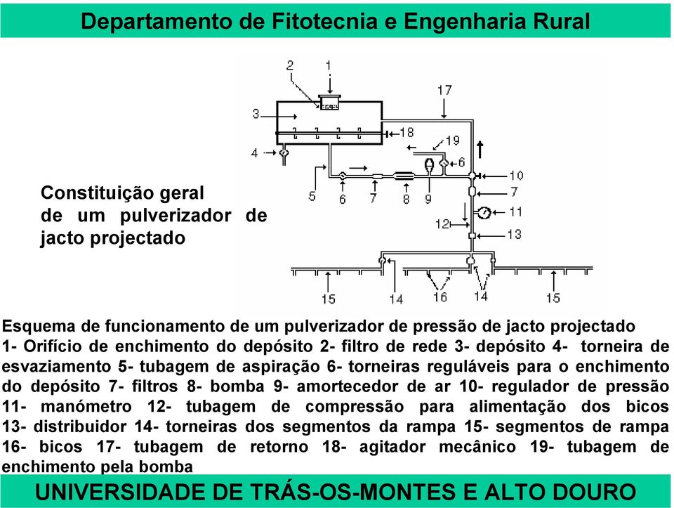 regulador de pressão 11- manómetro 12- tubagem de compressão para alimentação dos bicos 13- distribuidor 14- torneiras dos segmentos da rampa 15-