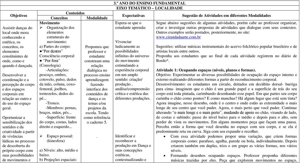 Oportunizar a sensibilização dos sentidos e da criatividade a partir de vivências lúdicas no processo de descoberta do próprio corpo com suas possibilidades de movimentos e Conteúdos Conceitos