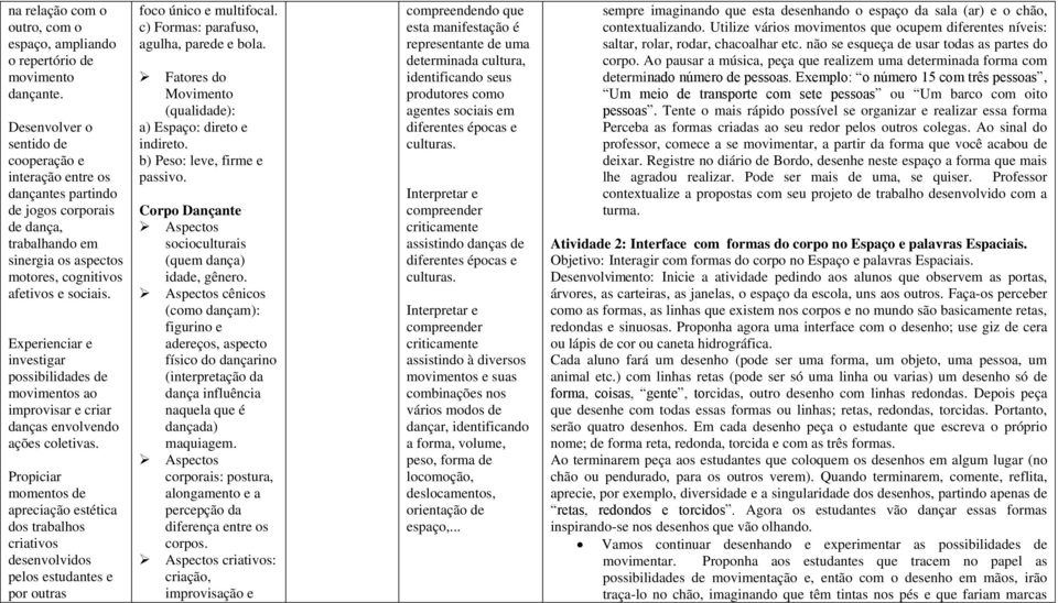 Experienciar e investigar possibilidades de movimentos ao improvisar e criar danças envolvendo ações coletivas.