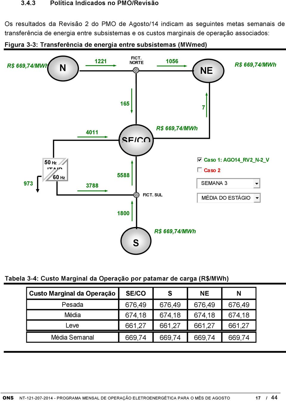 NORTE 1221 1056 R$ 669,74/MWh R$ 669,74/MWh N NE 165 7 4011 SE/CO R$ 669,74/MWh 973 50 Hz ITAIP 60 Hz 3788 5588 Caso 1: AGO14_RV2_N-2_V Caso 2 SEMANA 3 FICT.