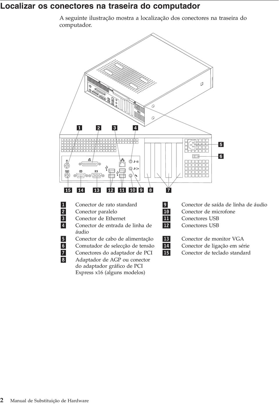 entrada de linha de 12 Conectores USB áudio 5 Conector de cabo de alimentação 13 Conector de monitor VGA 6 Comutador de selecção de tensão 14 Conector de ligação em