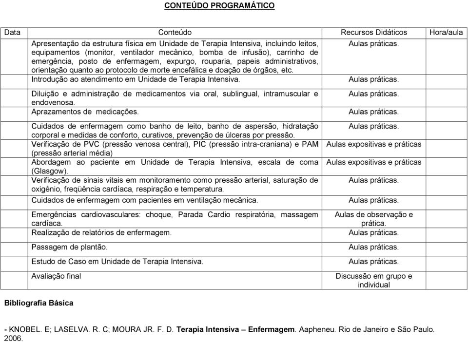 Introdução ao atendimento em Unidade de Terapia Intensiva. Diluição e administração de medicamentos via oral, sublingual, intramuscular e endovenosa. Aprazamentos de medicações.