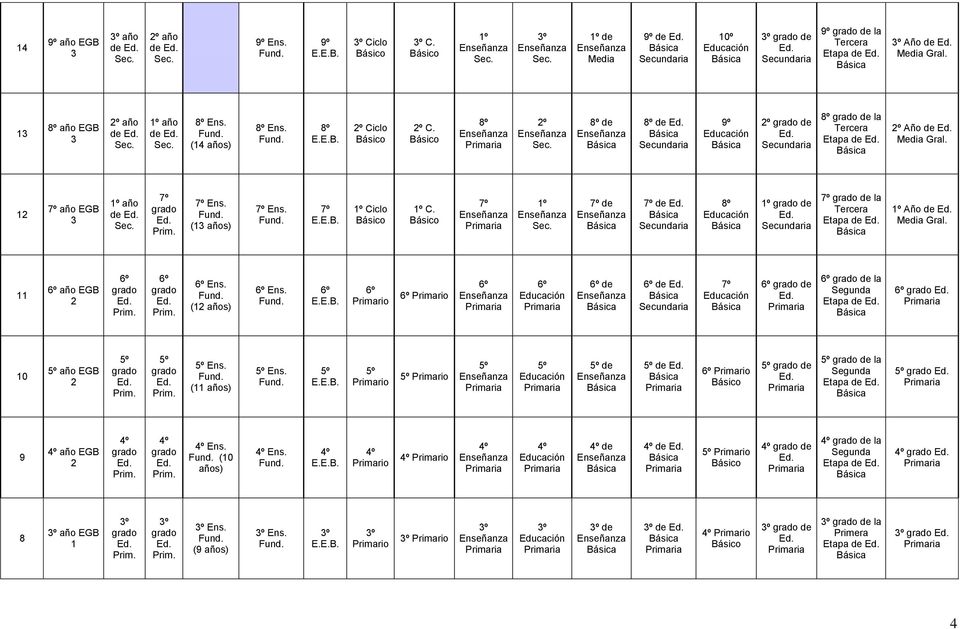 11 año EGB Ens. (1 años) Ens. de de de de la Segunda Etapa de 10 año EGB Ens. (11 años) Ens. de de de de la Segunda Etapa de 9 año EGB Ens.
