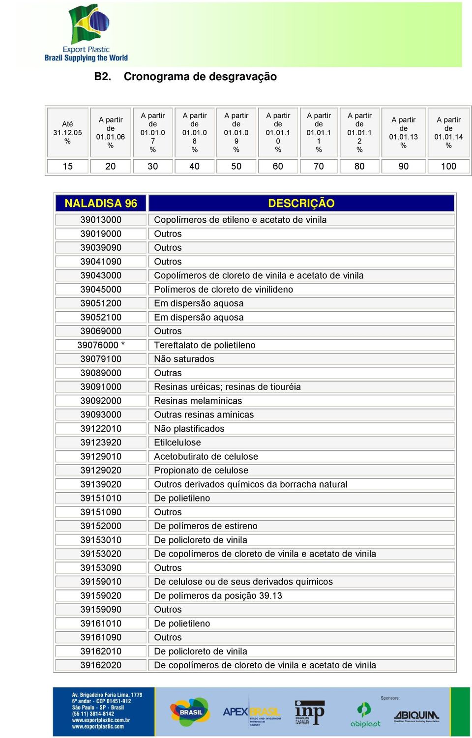 39043000 Copolímeros cloreto vinila e acetato vinila 39045000 Polímeros cloreto vinilino 39051200 Em dispersão aquosa 39052100 Em dispersão aquosa 39069000 Outros 39076000 * Tereftalato polietileno