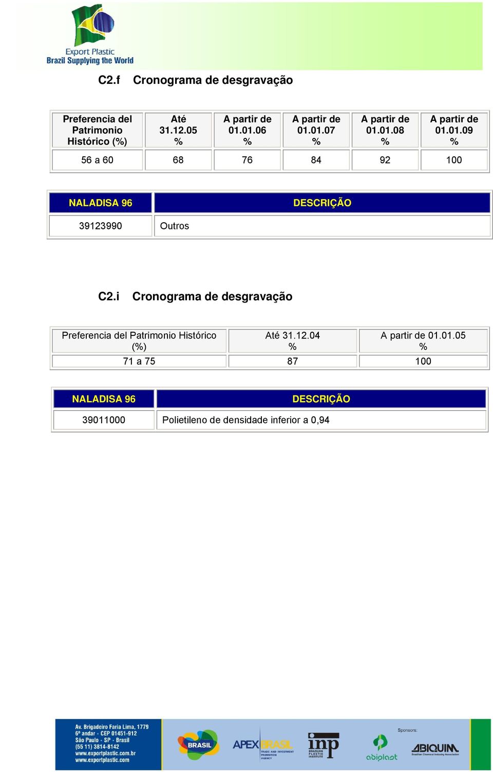 i Cronograma sgravação Preferencia l Patrimonio Histórico ()