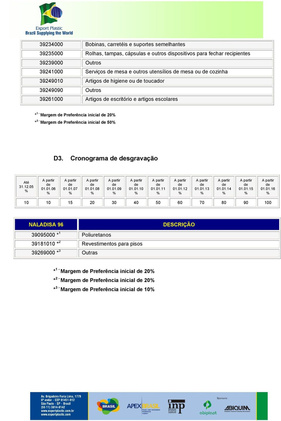 * 3 - Margem Preferência inicial 50 D3. Cronograma sgravação 01.