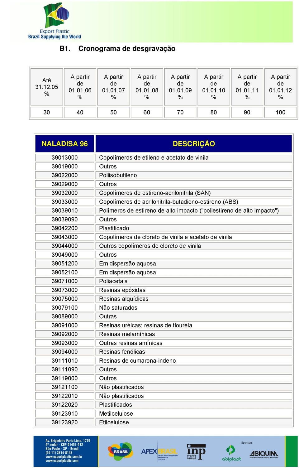 39033000 Copolímeros acrilonitrila-butadieno-estireno (ABS) 39039010 Polímeros estireno alto impacto ("poliestireno alto impacto") 39039090 Outros 39042200 Plastificado 39043000 Copolímeros cloreto