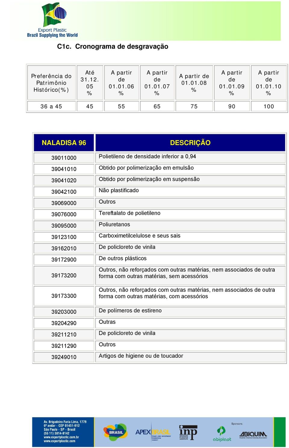 Outros 39076000 Tereftalato polietileno 39095000 Poliuretanos 39123100 Carboximetilcelulose e seus sais 39162010 De policloreto vinila 39172900 De outros plásticos 39173200 Outros, não reforçados com