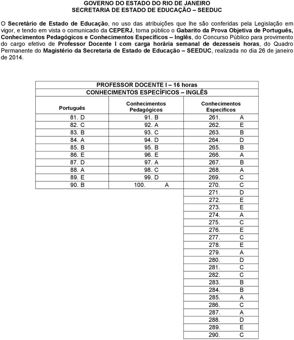 CONHECIMENTOS ESPECÍFICOS INGLÊS 81. D 91. B 261. A 82. C 92. A 262. E 83. B 93. C 263. B 84. A 94. D 264. D 85. B 95. B 265. B 86. E 96. E 266. A 87. D 97. A 267. B 88. A 98.