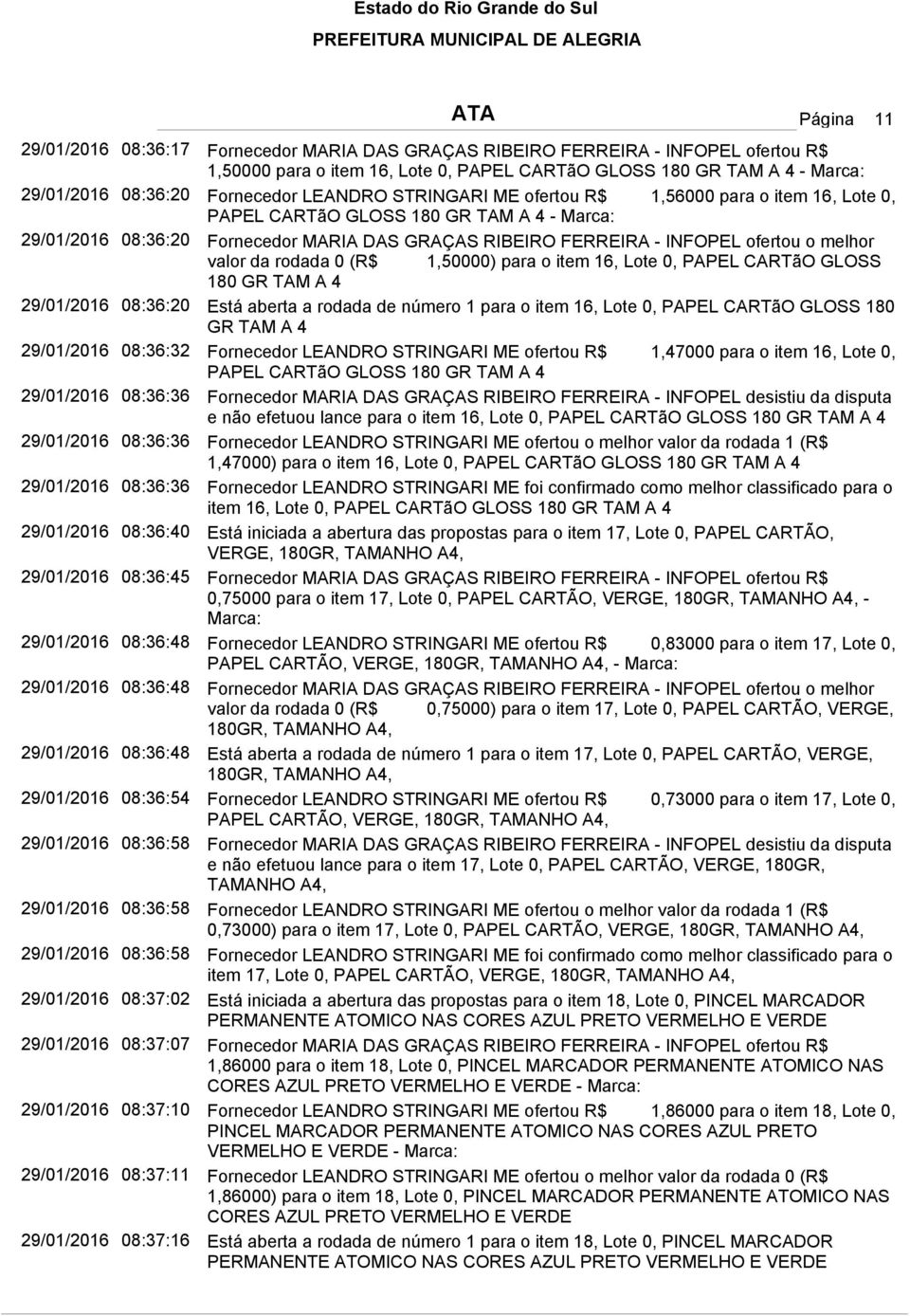 ofertou o melhor valor da rodada 0 (R$ 1,50000) para o item 16, Lote 0, PAPEL CARTãO GLOSS 180 GR TAM A 4 29/01/2016 08:36:20 Está aberta a rodada de número 1 para o item 16, Lote 0, PAPEL CARTãO