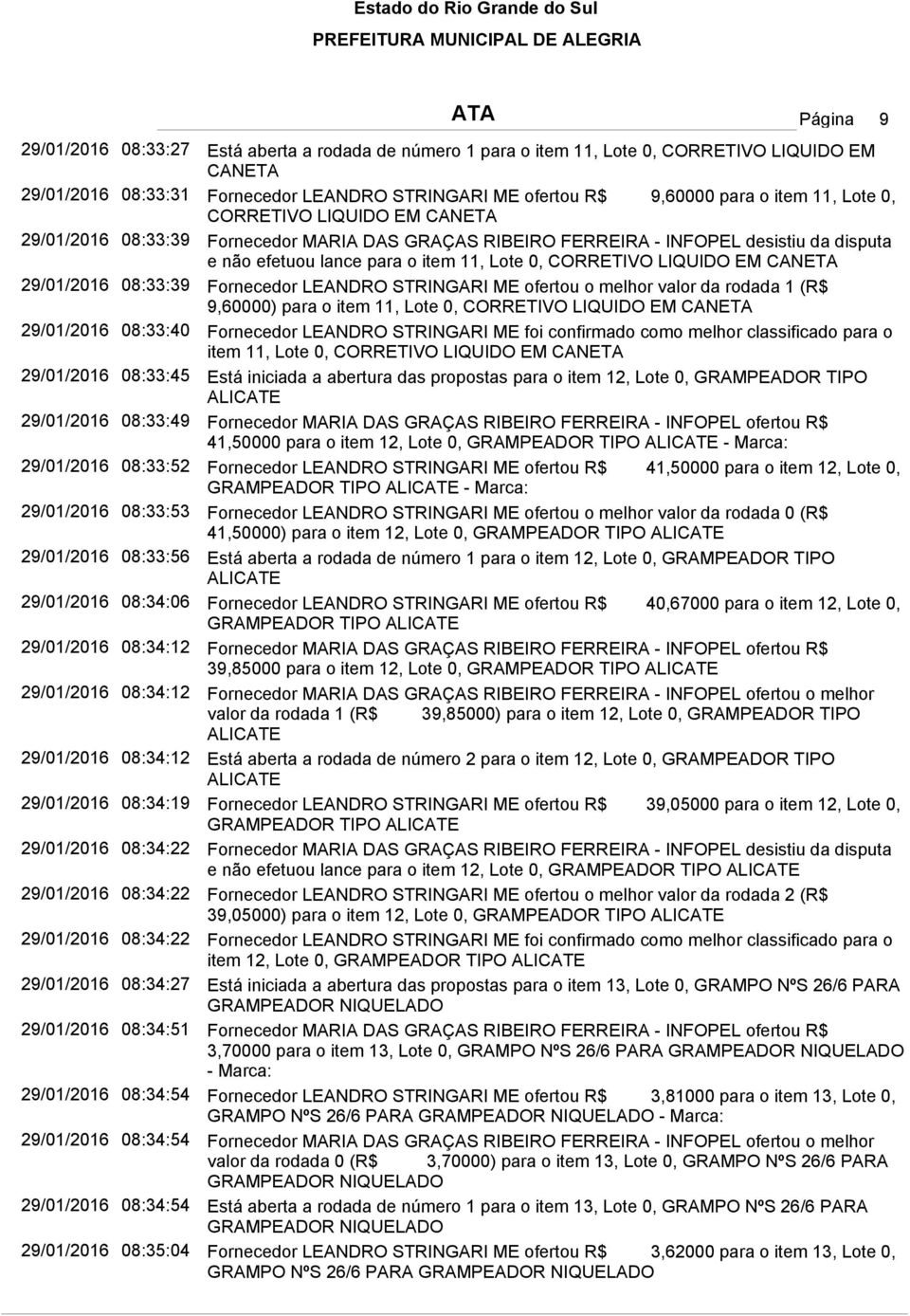 LIQUIDO EM CANETA 29/01/2016 08:33:39 Fornecedor LEANDRO STRINGARI ME ofertou o melhor valor da rodada 1 (R$ 9,60000) para o item 11, Lote 0, CORRETIVO LIQUIDO EM CANETA 29/01/2016 08:33:40