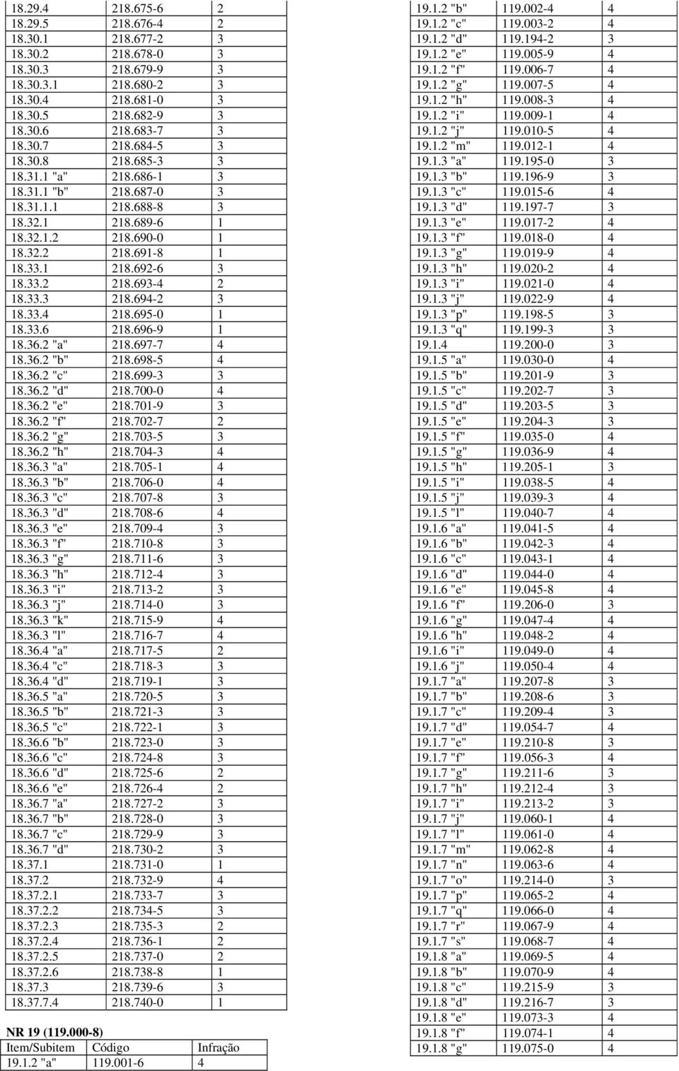 33.3 218.694-2 3 18.33.4 218.695-0 1 18.33.6 218.696-9 1 18.36.2 "a" 218.697-7 4 18.36.2 "b" 218.698-5 4 18.36.2 "c" 218.699-3 3 18.36.2 "d" 218.700-0 4 18.36.2 "e" 218.701-9 3 18.36.2 "f" 218.