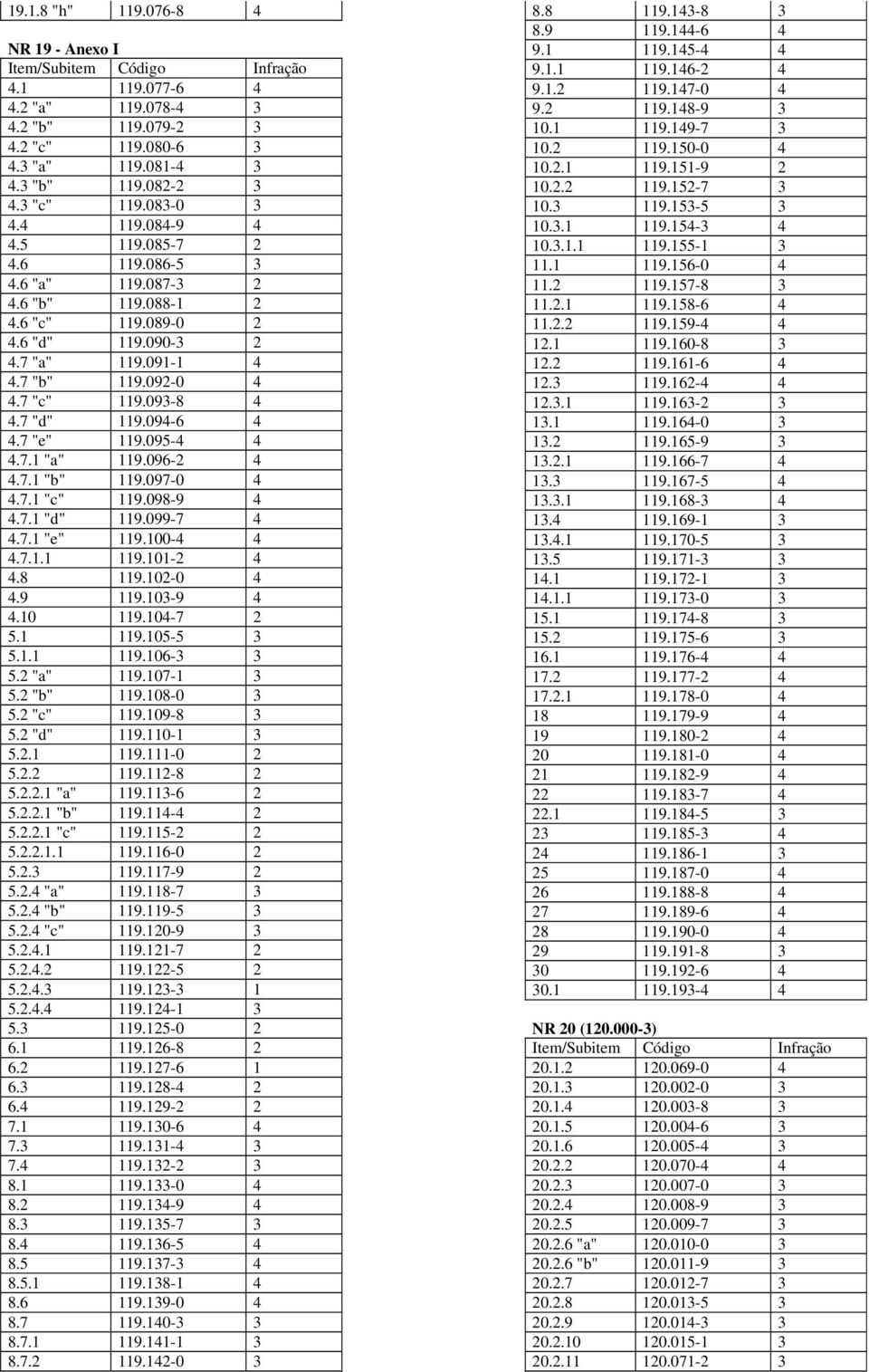 095-4 4 4.7.1 "a" 119.096-2 4 4.7.1 "b" 119.097-0 4 4.7.1 "c" 119.098-9 4 4.7.1 "d" 119.099-7 4 4.7.1 "e" 119.100-4 4 4.7.1.1 119.101-2 4 4.8 119.102-0 4 4.9 119.103-9 4 4.10 119.104-7 2 5.1 119.105-5 3 5.