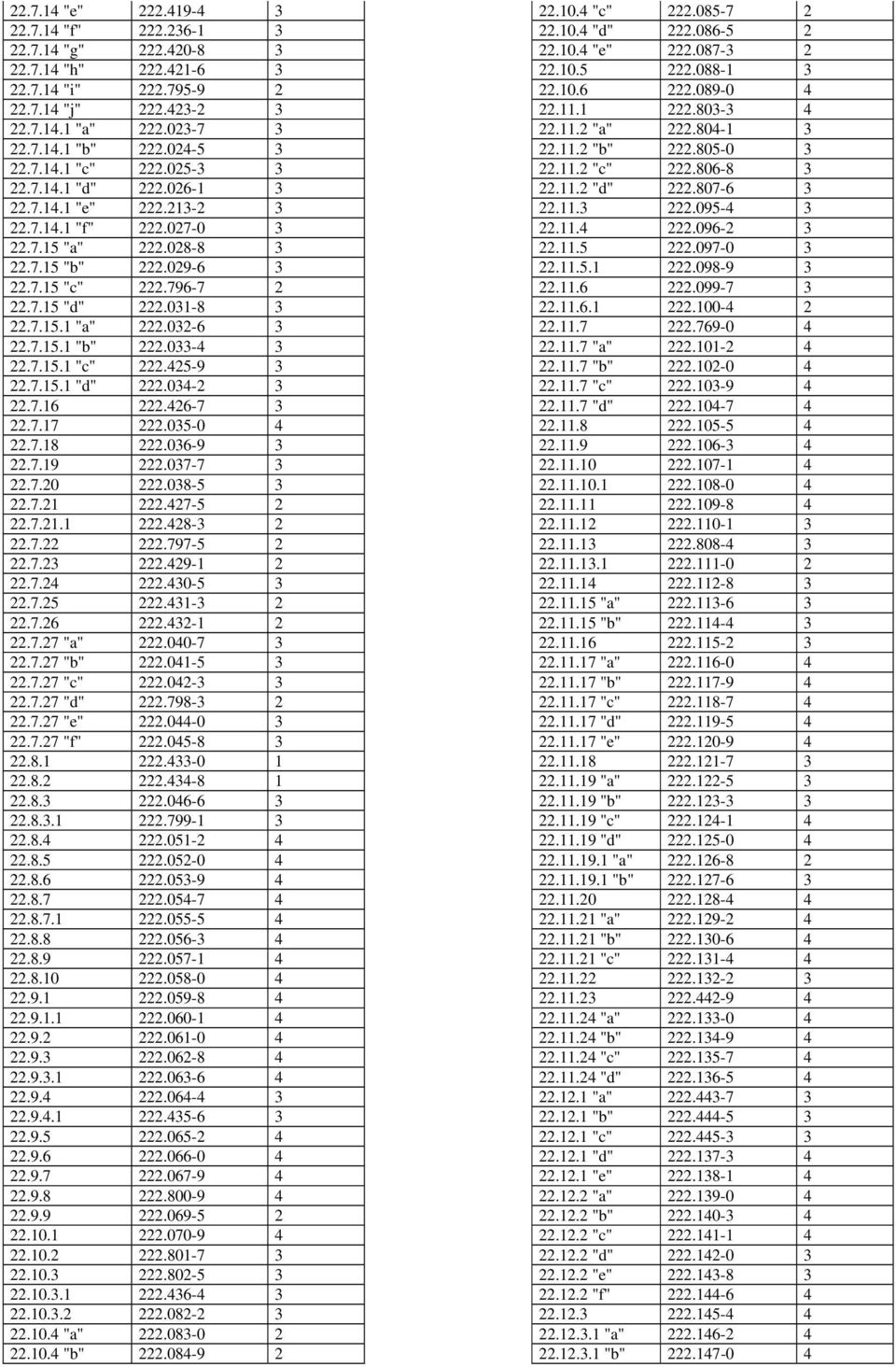 7.15.1 "a" 222.032-6 3 22.7.15.1 "b" 222.033-4 3 22.7.15.1 "c" 222.425-9 3 22.7.15.1 "d" 222.034-2 3 22.7.16 222.426-7 3 22.7.17 222.035-0 4 22.7.18 222.036-9 3 22.7.19 222.037-7 3 22.7.20 222.