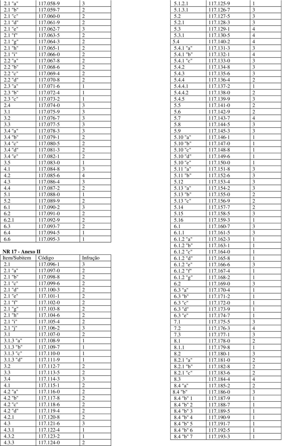 4 "a" 117.078-3 3 3.4 "b" 117.079-1 2 3.4 "c" 117.080-5 2 3.4 "d" 117.081-3 2 3.4 "e" 117.082-1 2 3.5 117.083-0 1 4.1 117.084-8 3 4.2 117.085-6 4 4.3 117.086-4 3 4.4 117.087-2 2 5.1 117.088-0 1 5.