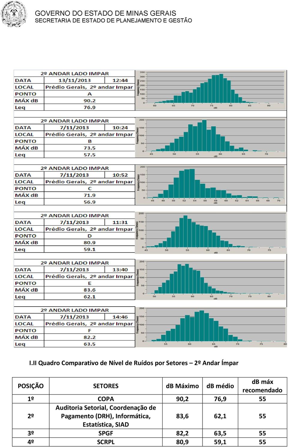 55 2º Auditoria Setorial, Coordenação de Pagamento (DRH), Informática,