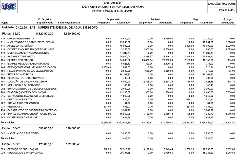 VEICULOS LEVES/MOTOS 161 - RECURSOS HIDRICOS 183 - DESPESAS DE PEQUENO VALOR 191 - LOCAÇÃO DE MAQUINA DE XEROX 192 - ART - OBRAS OU SERVIÇOS 202 - EMPLACAMENTO DE VEICULOS DIVERSOS 208 - ELABORAÇÃO