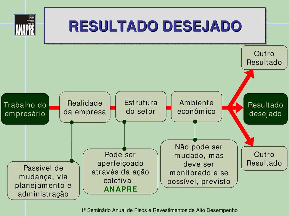 planejamento e administração Pode ser aperfeiçoado através da ação coletiva -