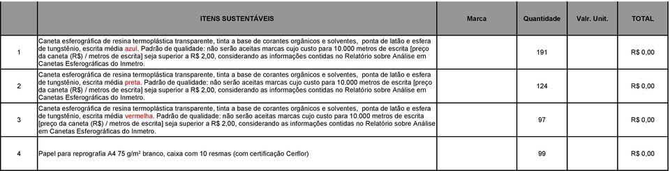 Padrão de qualidade: não serão aceitas marcas cujo custo para 10.