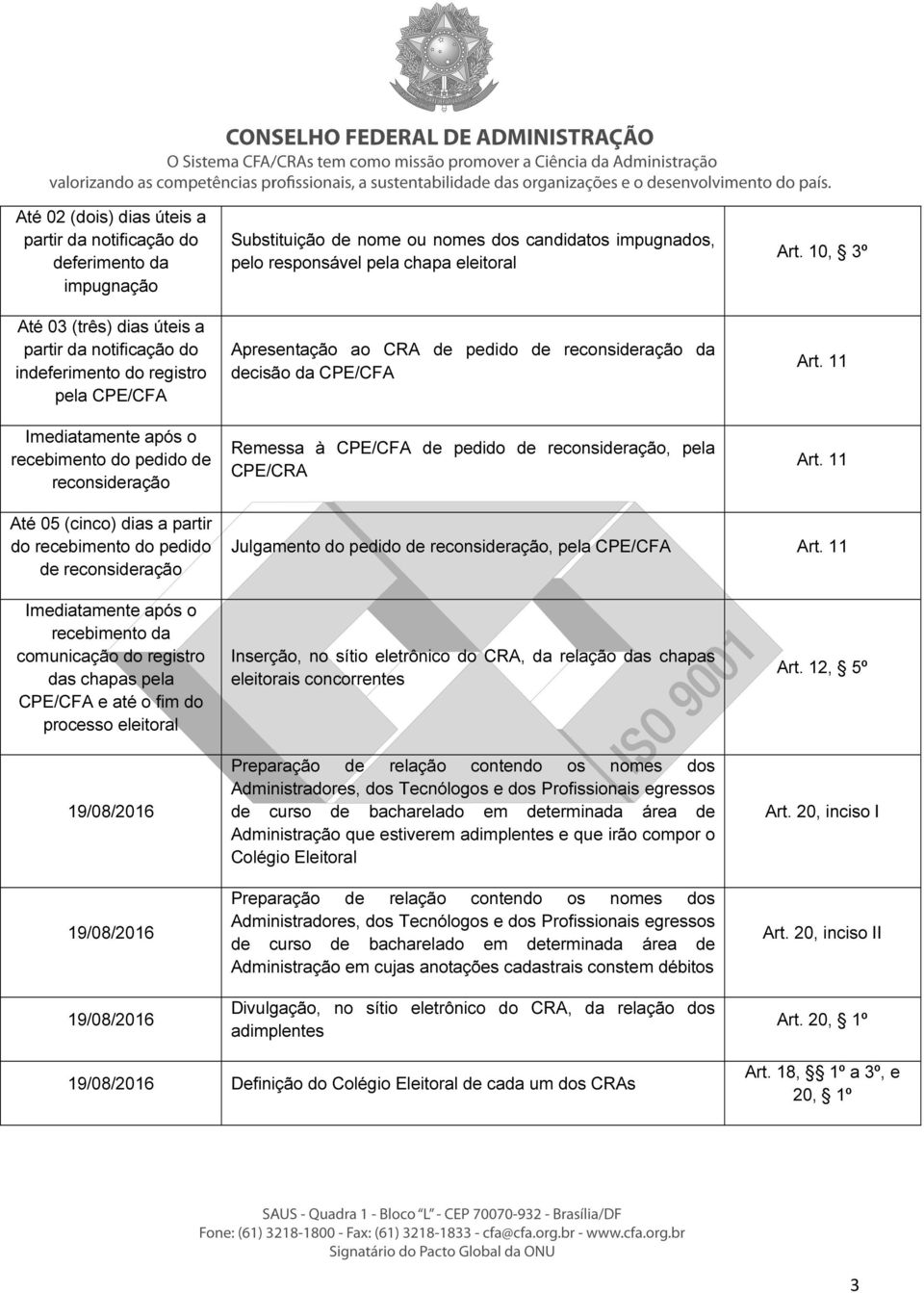 reconsideração, pela CPE/CRA Art. 10, 3º Art. 11 Art. 11 Até 05 (cinco) dias a partir do recebimento do pedido de reconsideração Julgamento do pedido de reconsideração, Art.