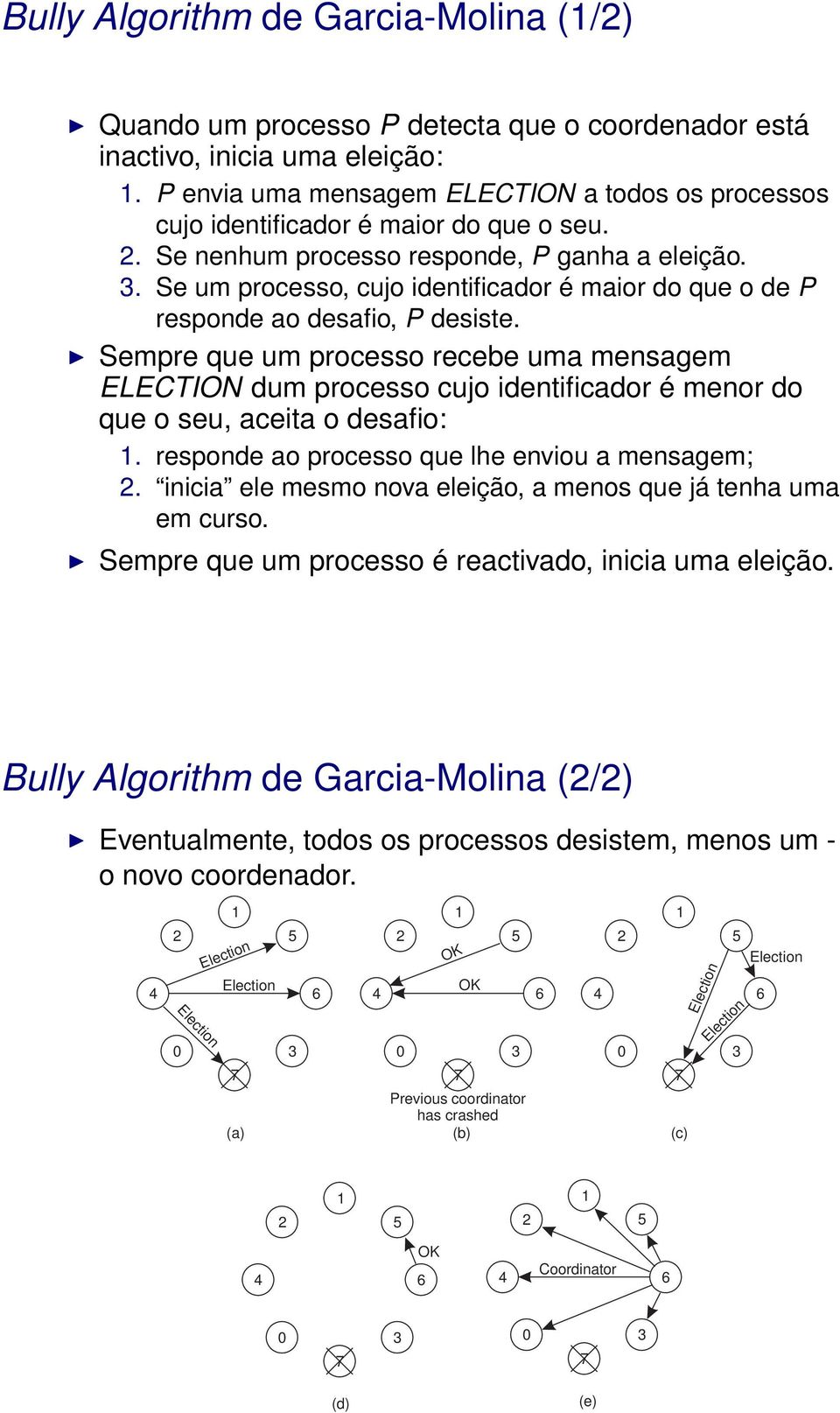 . Se um processo, cujo identificador é maior do que o de P responde ao desafio, P desiste.