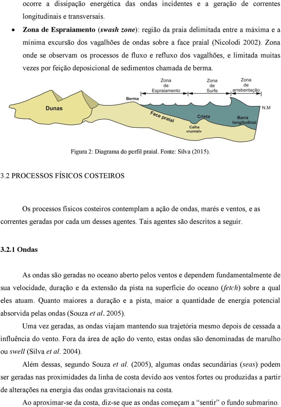 Zona onde se observam os processos de fluxo e refluxo dos vagalhões, e limitada muitas vezes por feição deposicional de sedimentos chamada de berma. Figura 2: Diagrama do perfil praial.