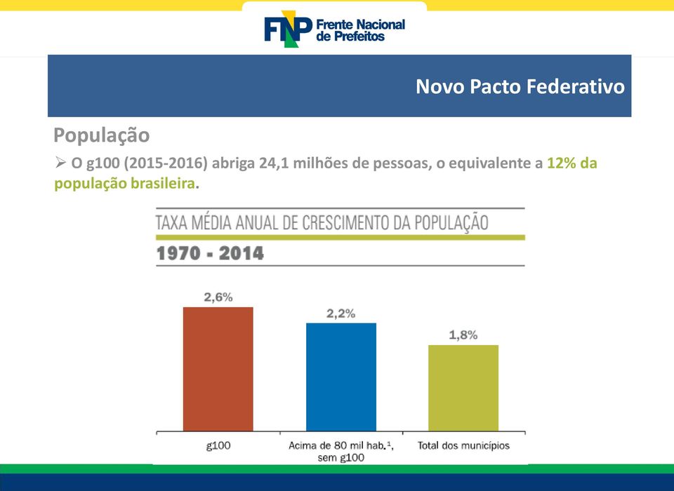 milhões de pessoas, o