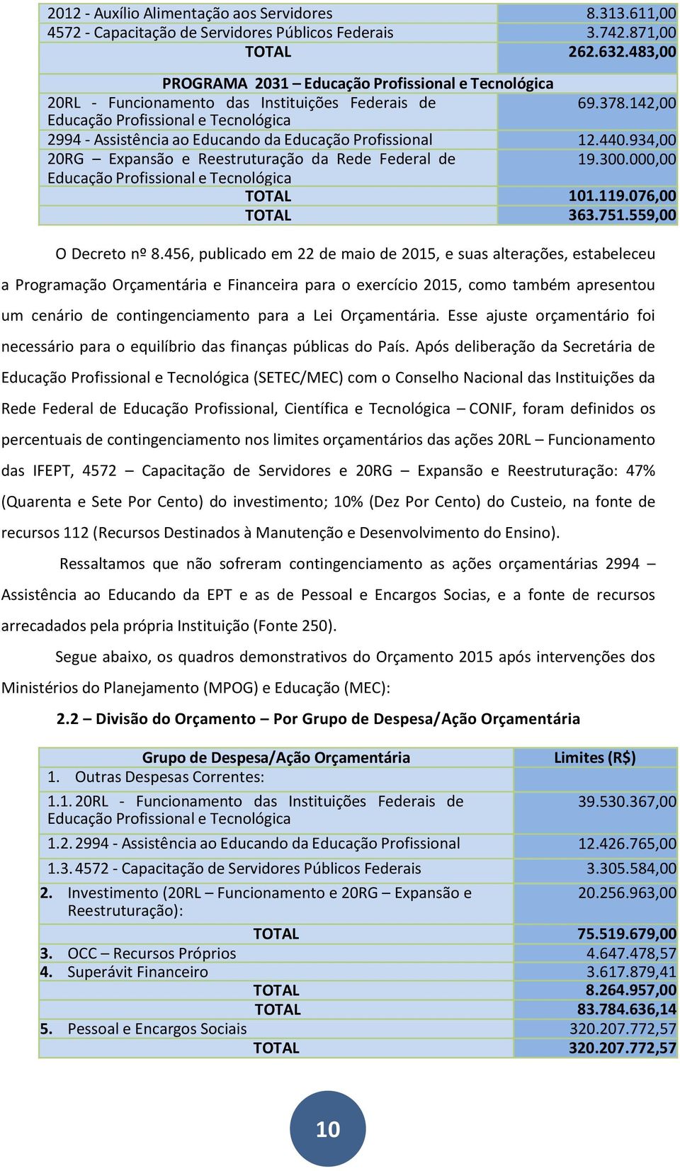 142,00 2994 - Assistência ao Educando da Educação Profissional 12.440.934,00 20RG Expansão e Reestruturação da Rede Federal de 19.300.000,00 Educação Profissional e Tecnológica TOTAL 101.119.