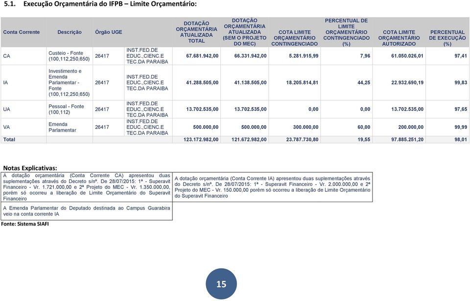 DA PARAIBA INST.FED.DE EDUC.,CIENC.E TEC.