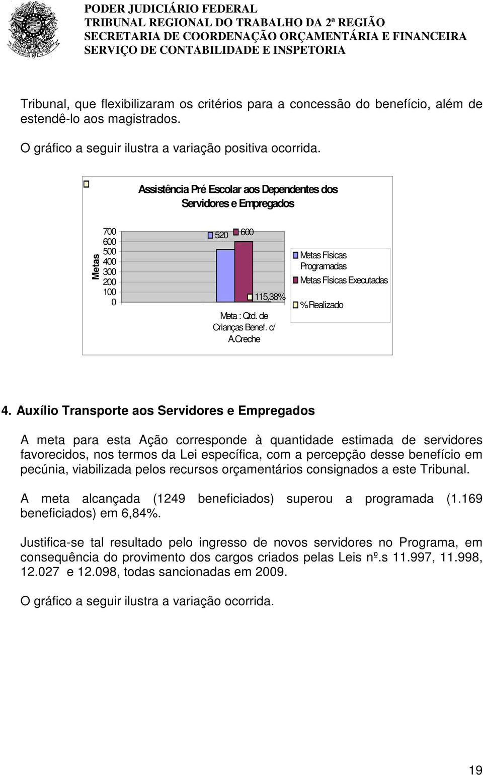 Creche Metas Físicas Programadas Metas Físicas Executadas % Realizado 4.